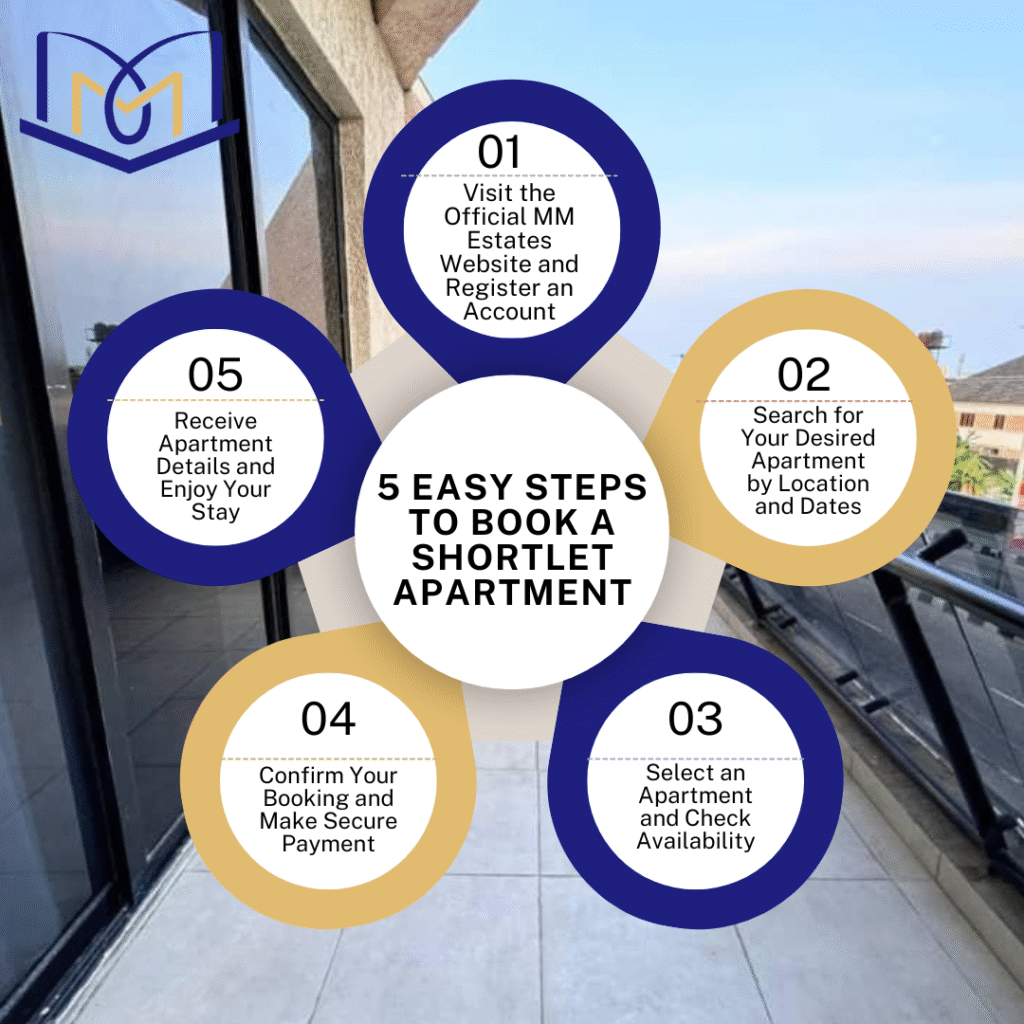 book a shortlet apartment online 